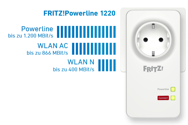 Distribuidor adaptador AVM Fritz Powerline 1220E 